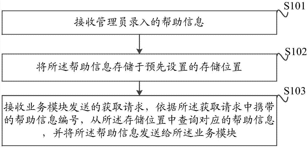 Information management method and system