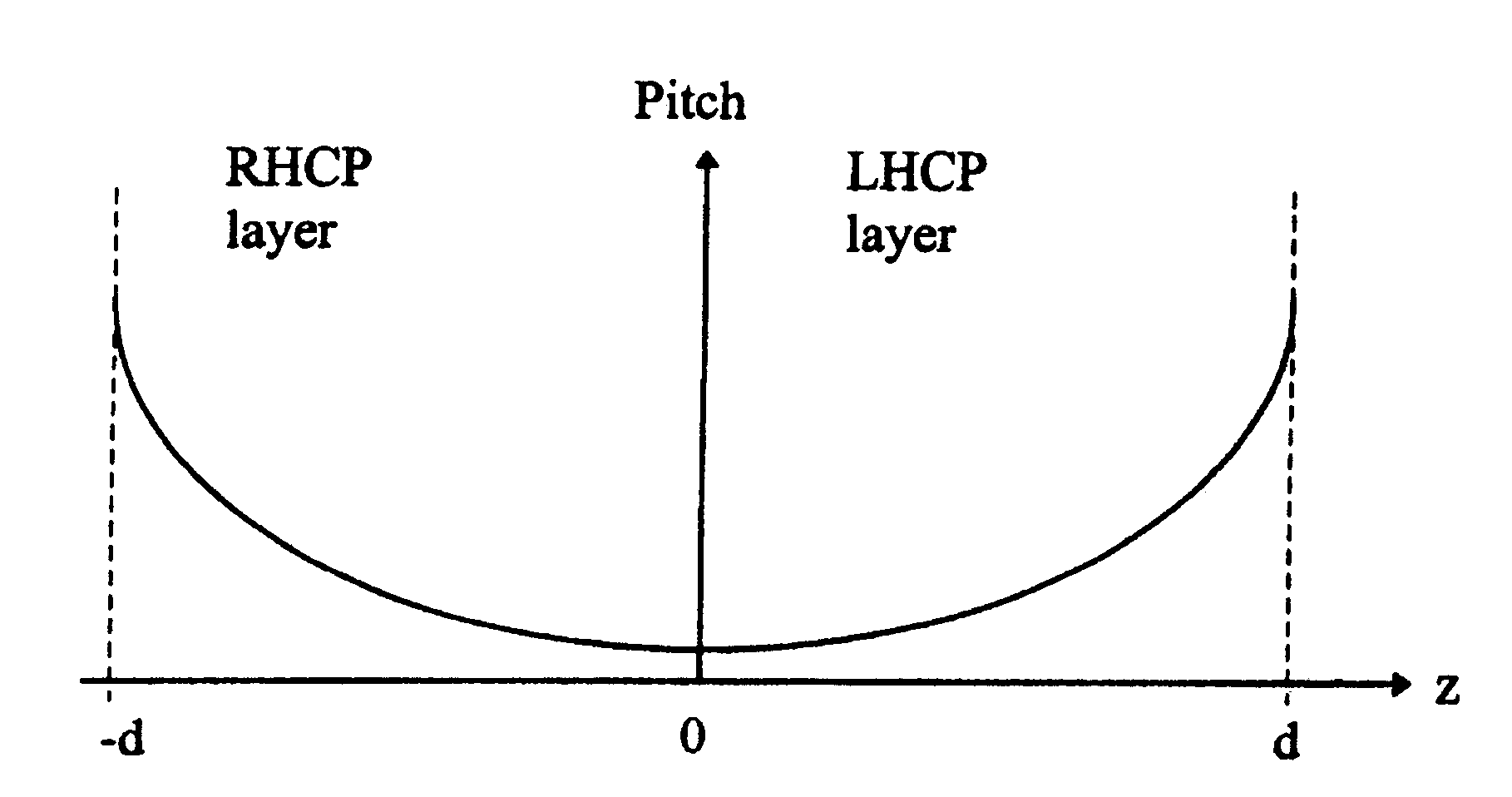 Reflective film material having symmetrical reflection characteristics and method and apparatus for making the same