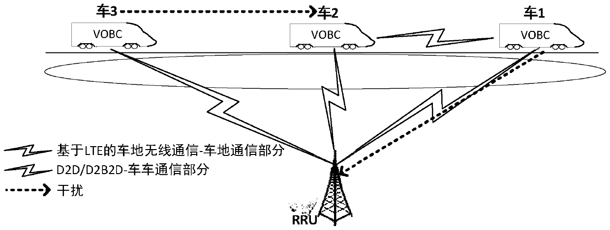 A Resource Management Method Based on Train Position and Throughput Maximization