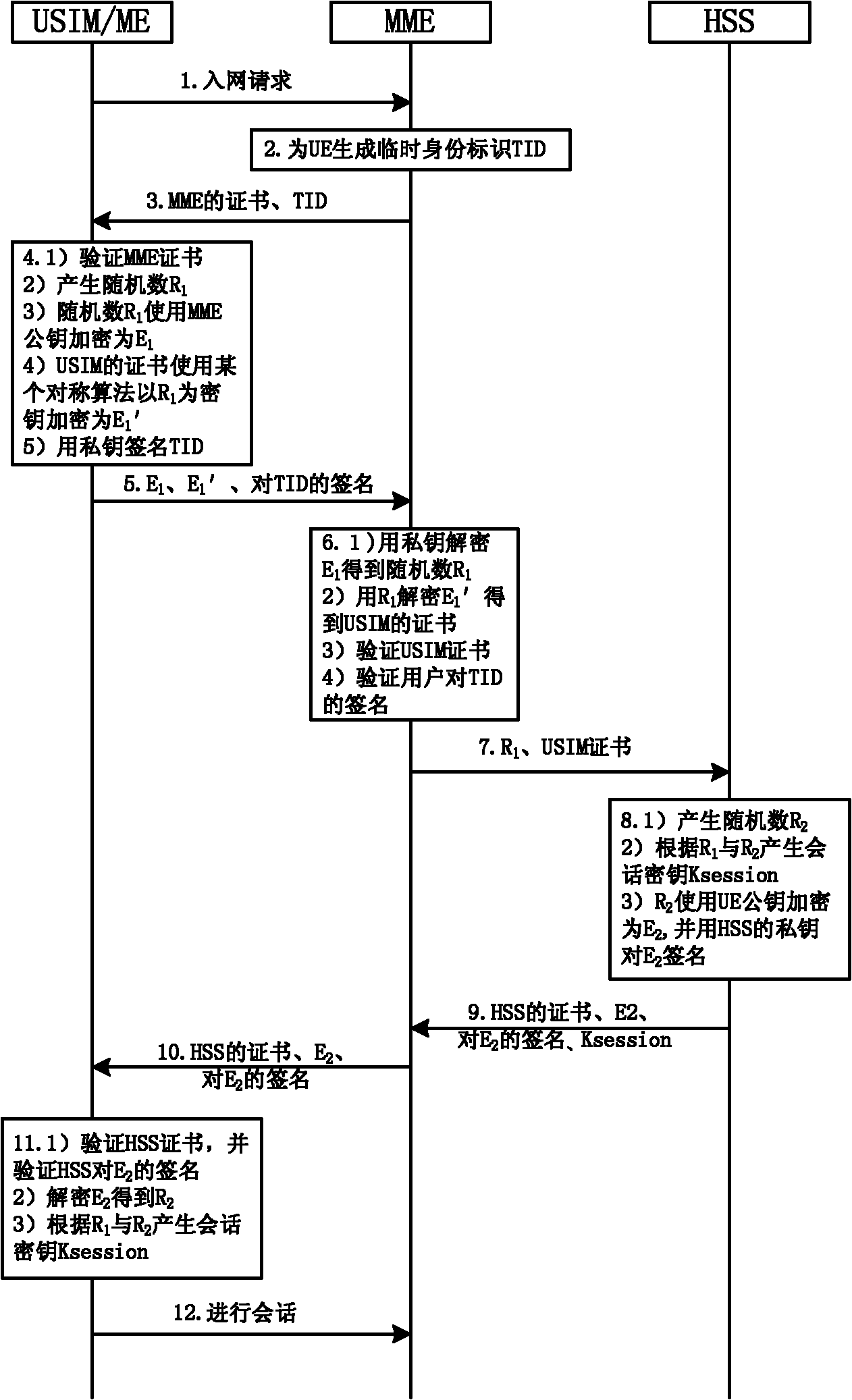 Method for realizing user and network authentication and key distribution based on public key