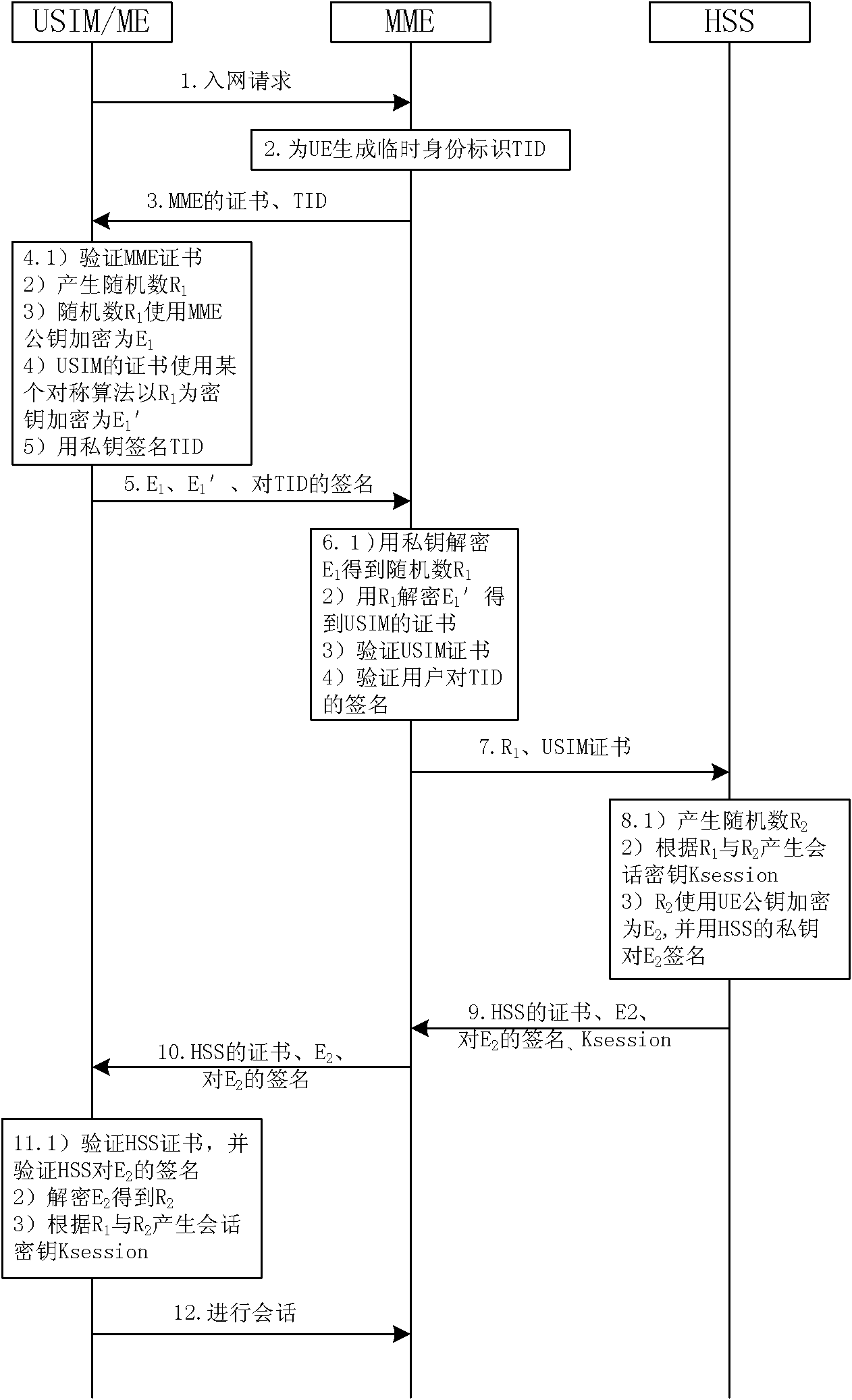 Method for realizing user and network authentication and key distribution based on public key