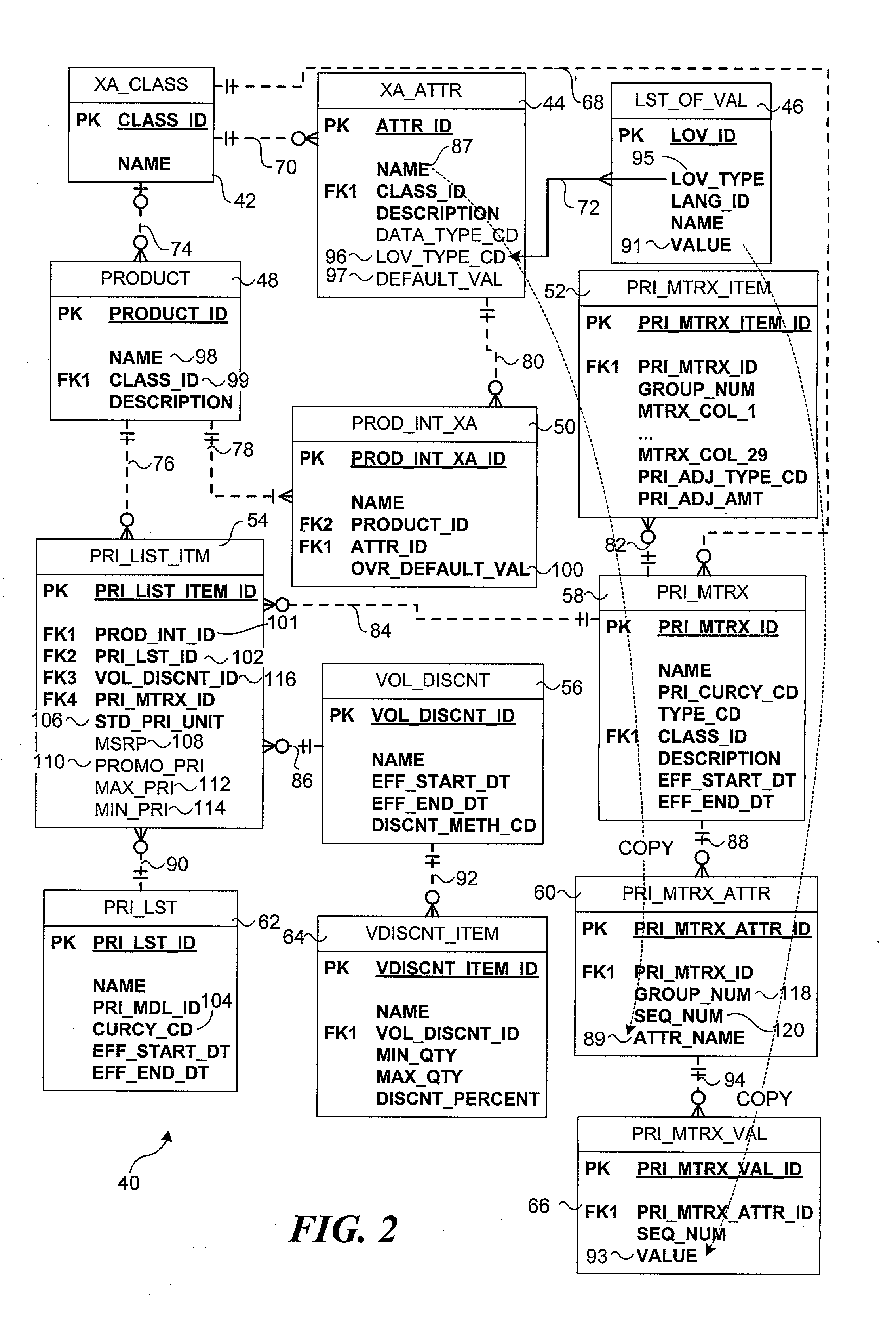 Extended attribute-based pricing system and method