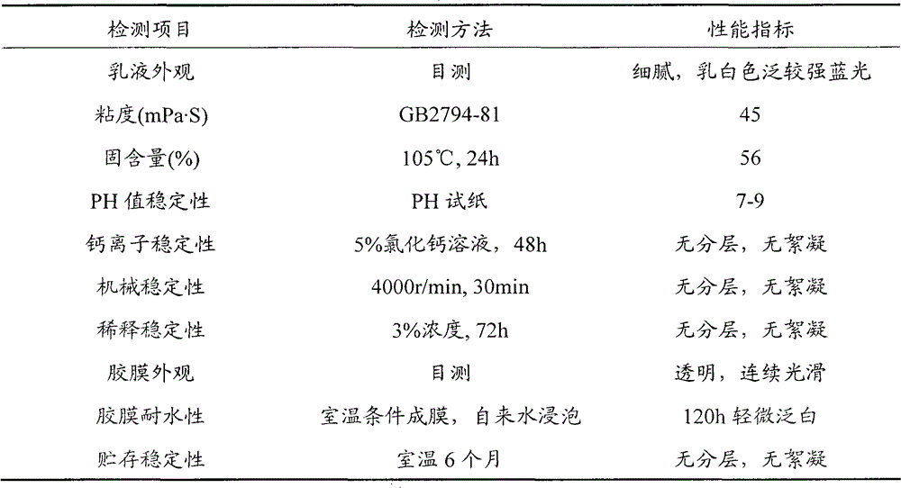 Method for preparing silicone acrylic emulsion with high solid content and high silicon content