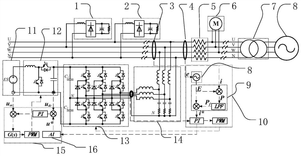 An unbalance compensation system and method against voltage distortion