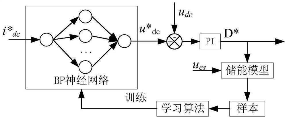 An unbalance compensation system and method against voltage distortion