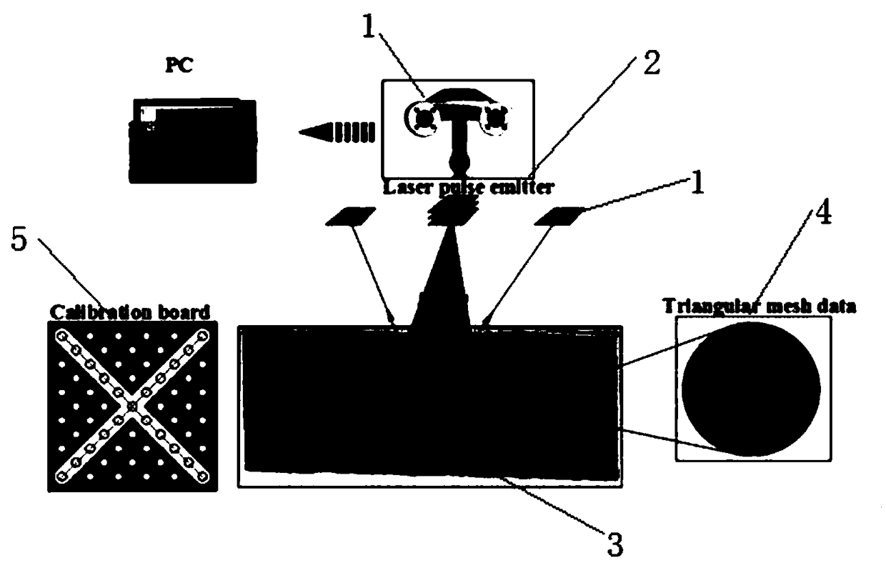 Analysis method for studying rock joint surface shearing damage process and test system