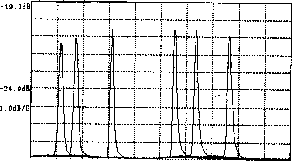 Sensing device for optical fiber optical grating flow speed