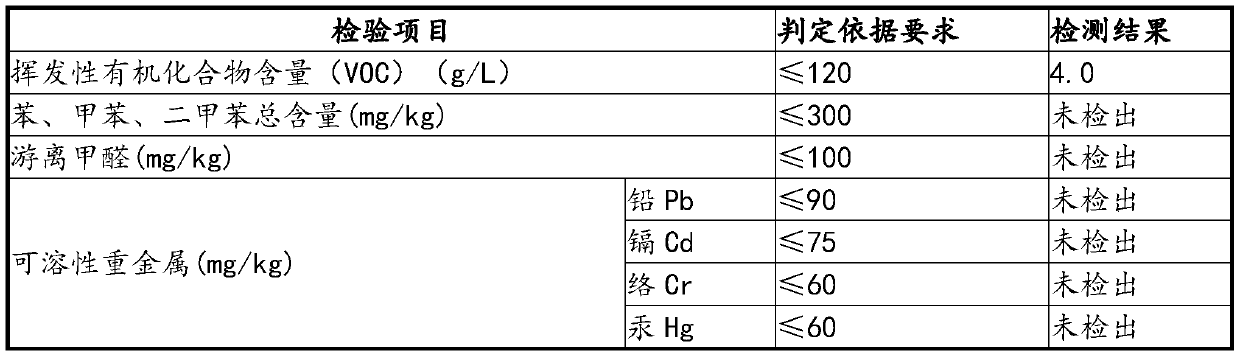 Water-based paint for interior walls and preparation method thereof