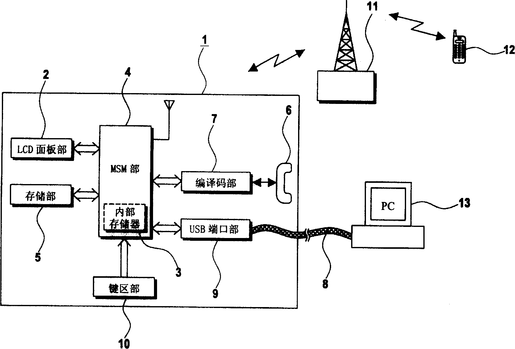 Mobile communication terminal with data unload function and control method thereof