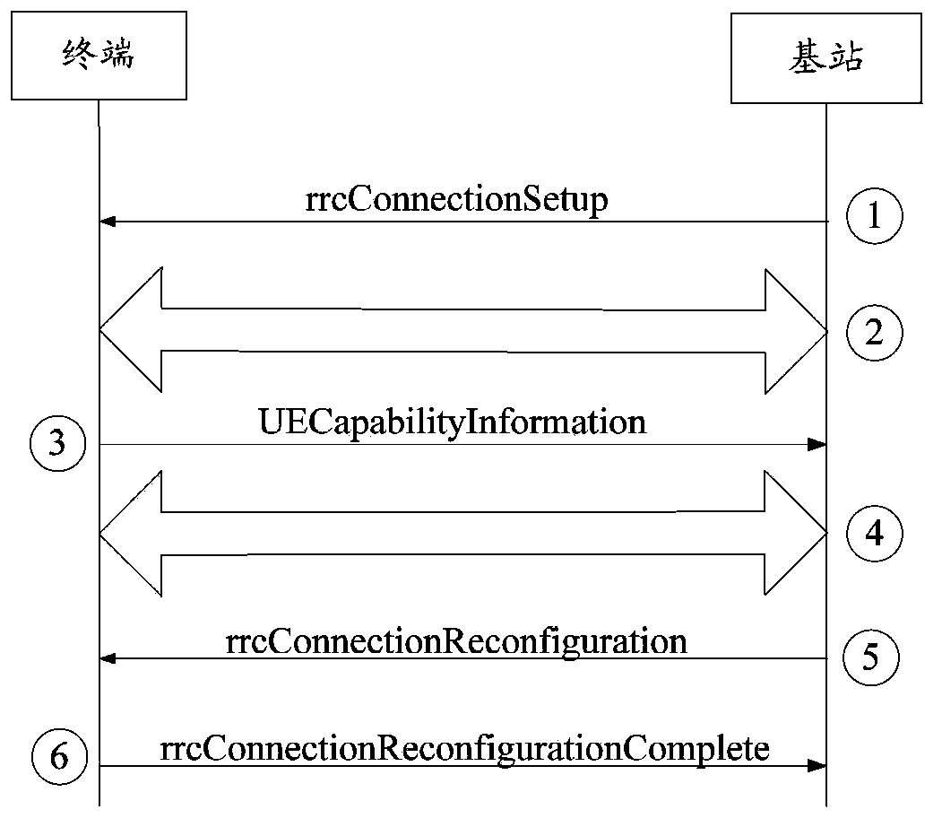 Uplink ACK/NACK bundling transmission method, terminal and base station