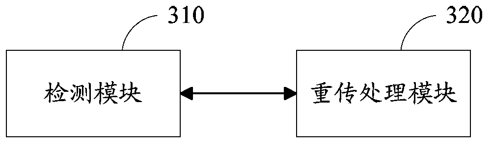 Uplink ACK/NACK bundling transmission method, terminal and base station