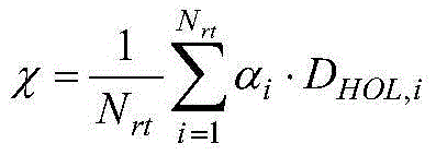 Improved LTE (Long Term Evolution) scheduling method based on exponential rule