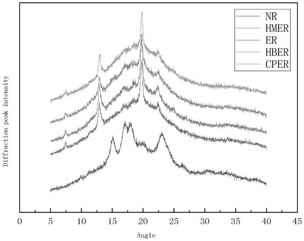 Multi-component instant functional recombinant rice capable of losing weight and lowering lipid and preparation method of multi-component instant functional recombinant rice