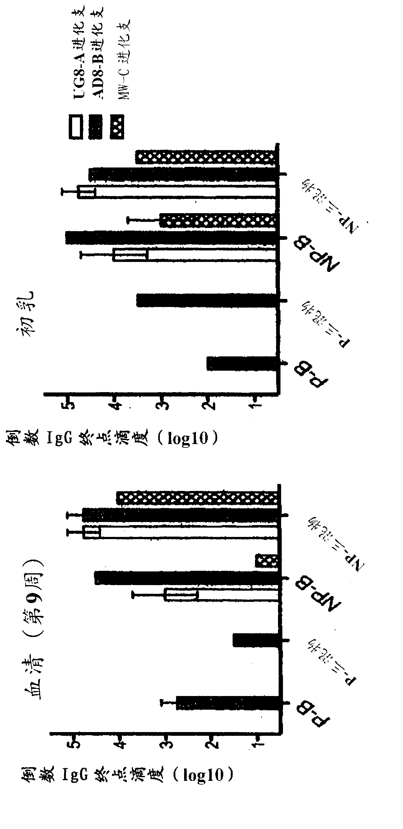 Methods and compositions for inhibiting HIV transmission