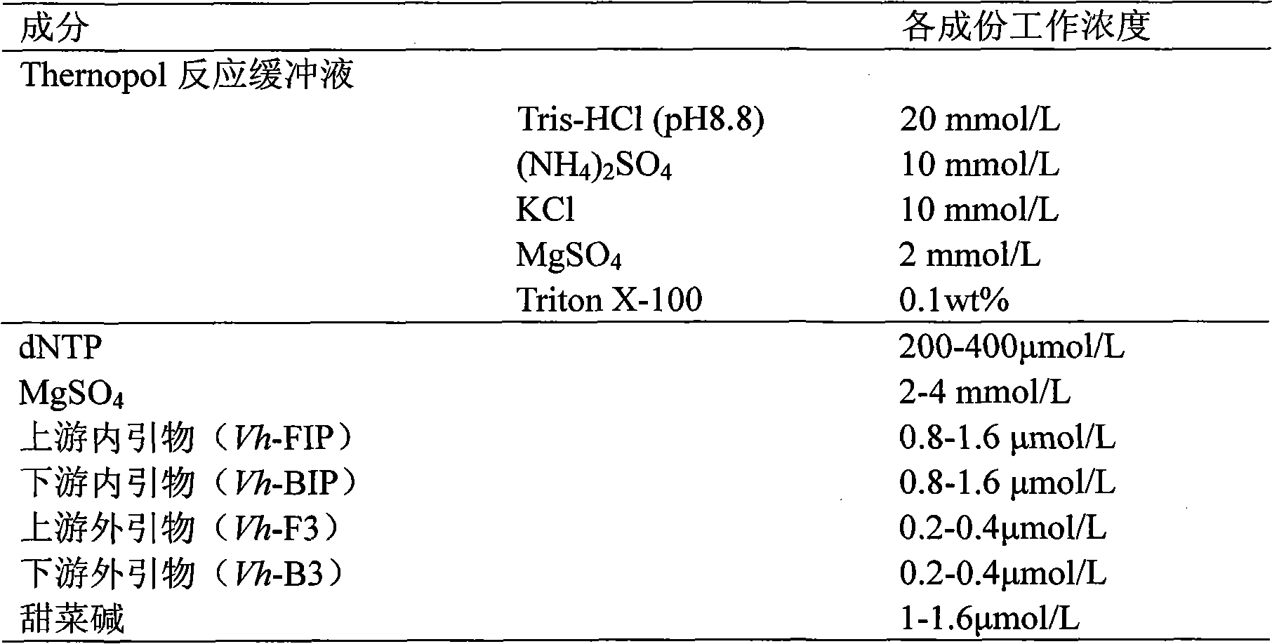 Kit and detection method for detecting vibrio harveyi