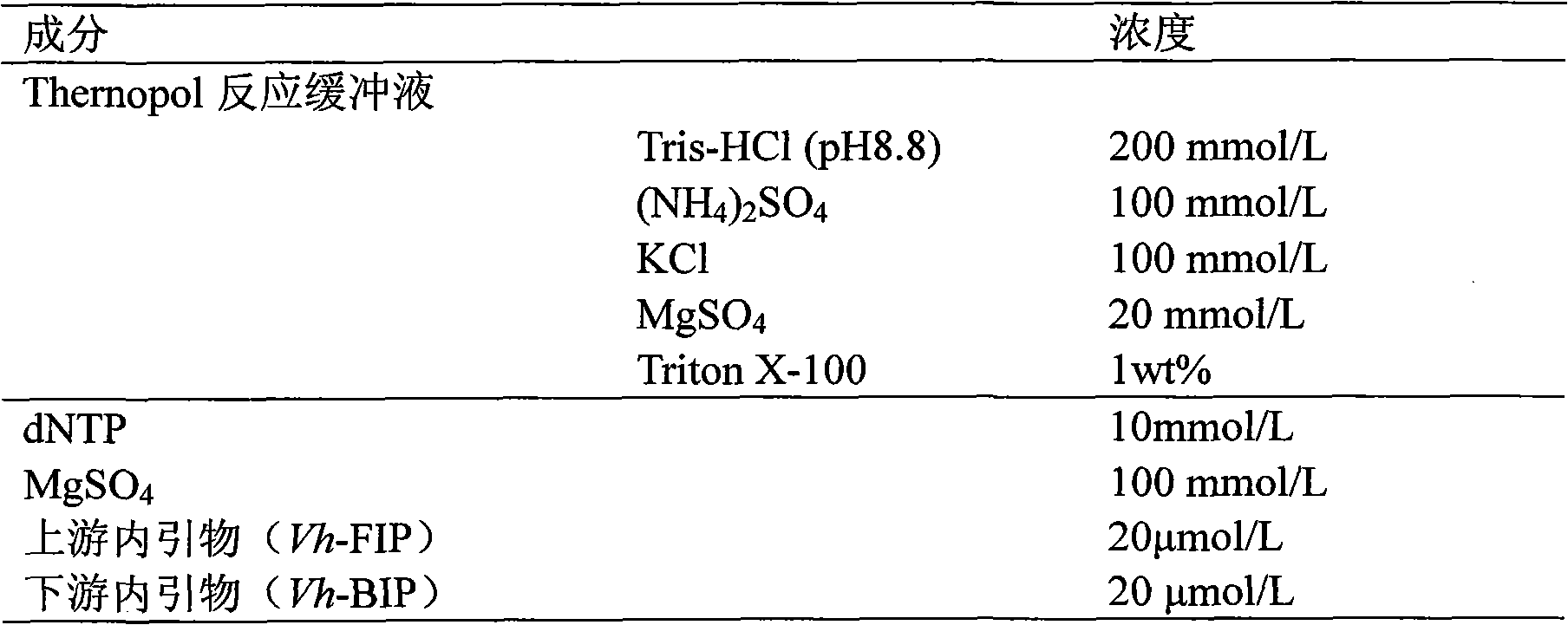 Kit and detection method for detecting vibrio harveyi