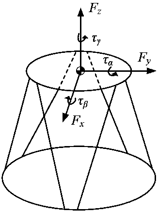 Motion control method of six degrees of freedom parallel platform based on virtual model