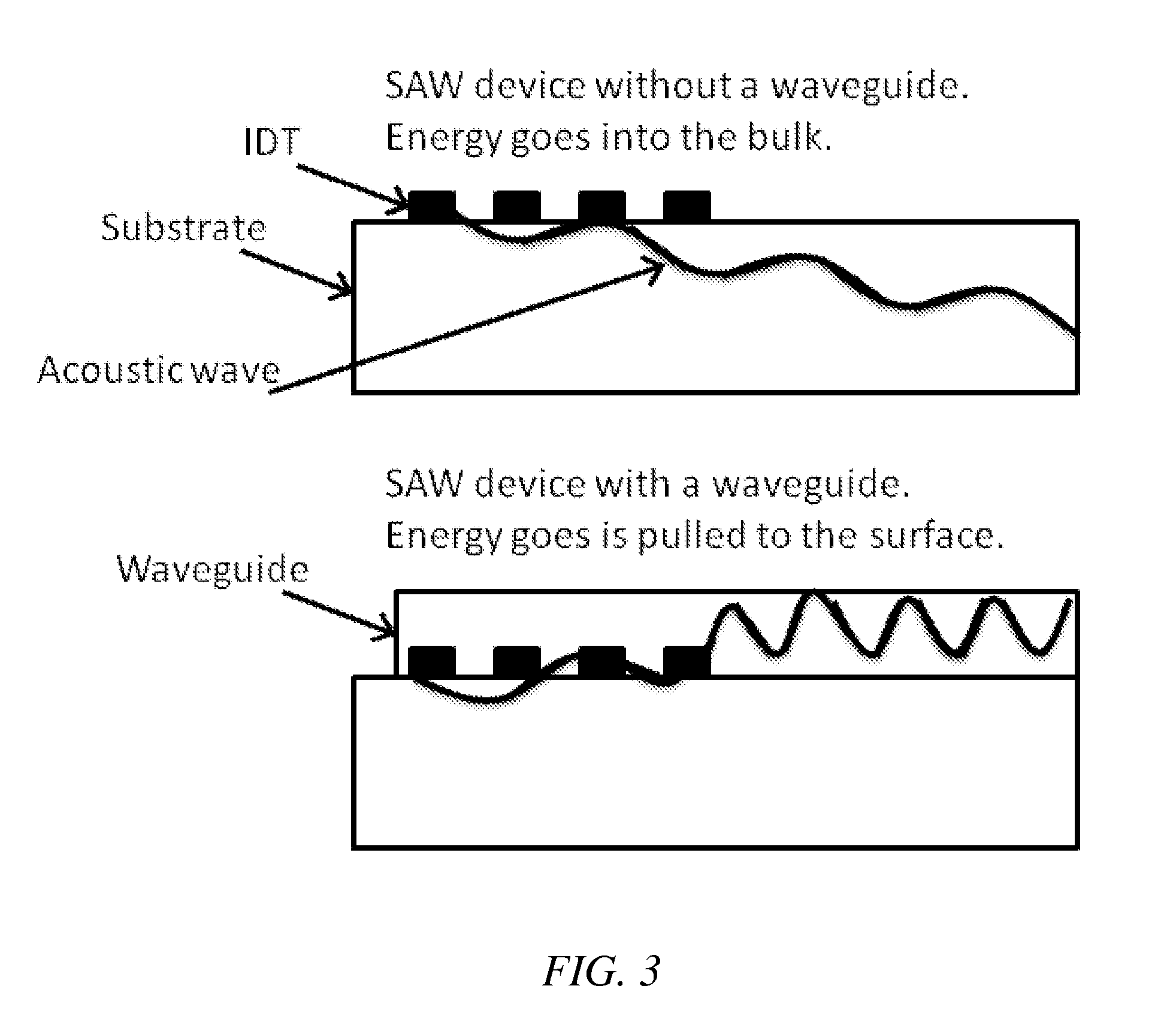 Simultaneous sample manipulation and sensing using surface acoustic waves