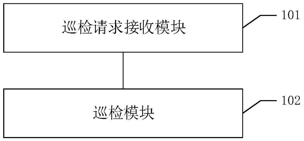 Cluster inspection method and device, equipment and readable storage medium