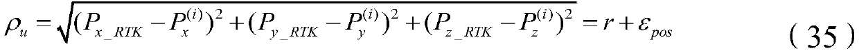 Differential GNSS (Global Navigation Satellite System) and INS (Inertial Navigation System) adaptive tightly-coupled navigation method based on inertial measurement unit