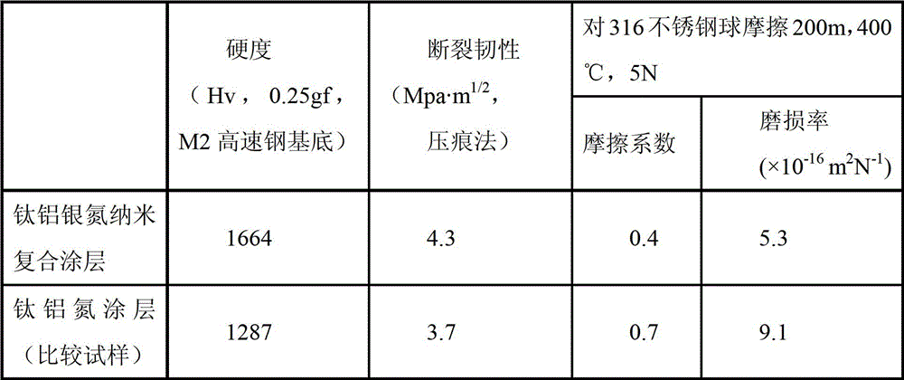 Titanium aluminum silver nitrogen nanocomposite coating and preparation method thereof