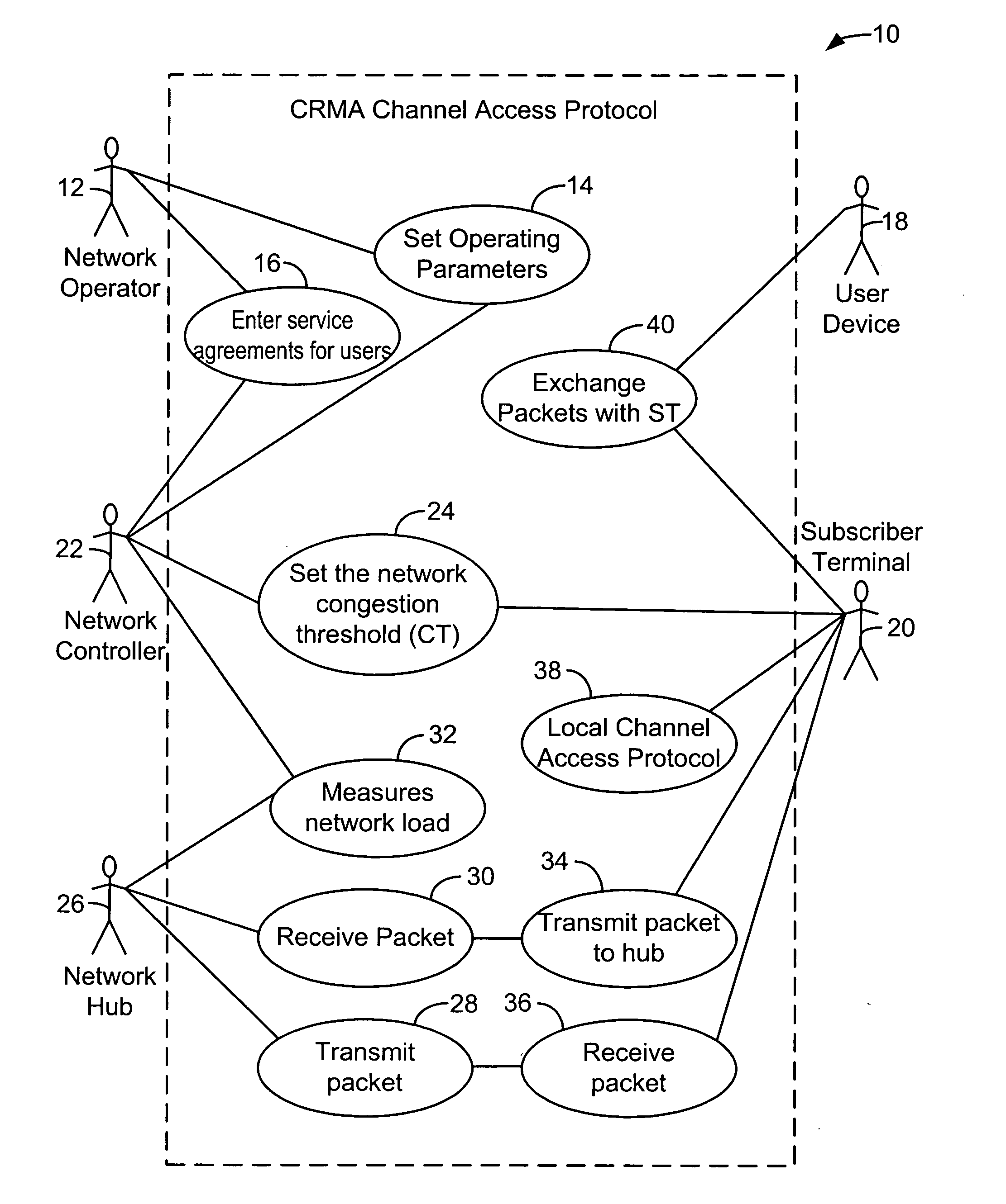 Method for channel congestion management