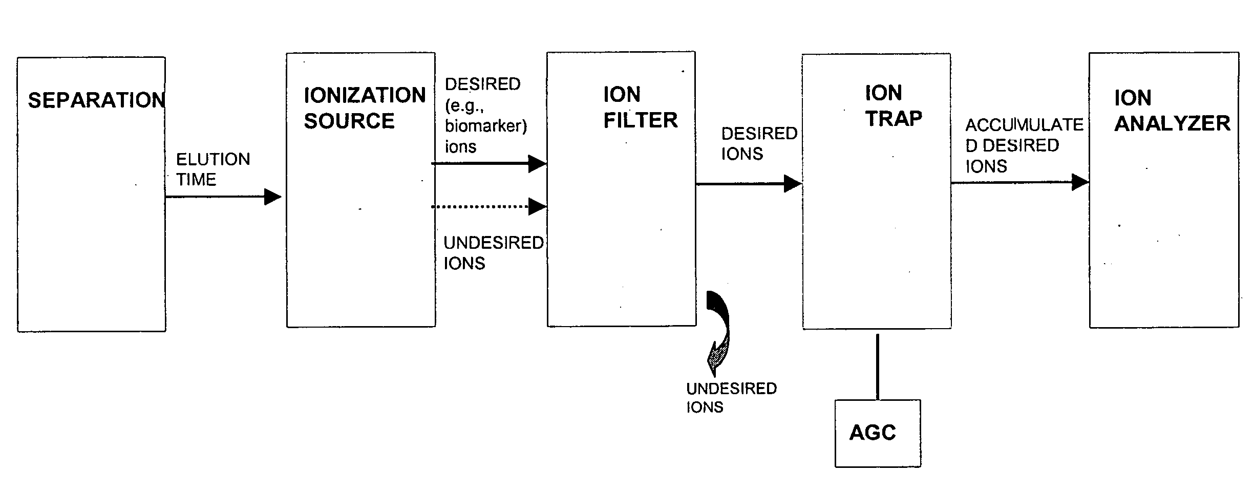 A-priori biomarker knowledge based mass filtering for enhanced biomarker detection