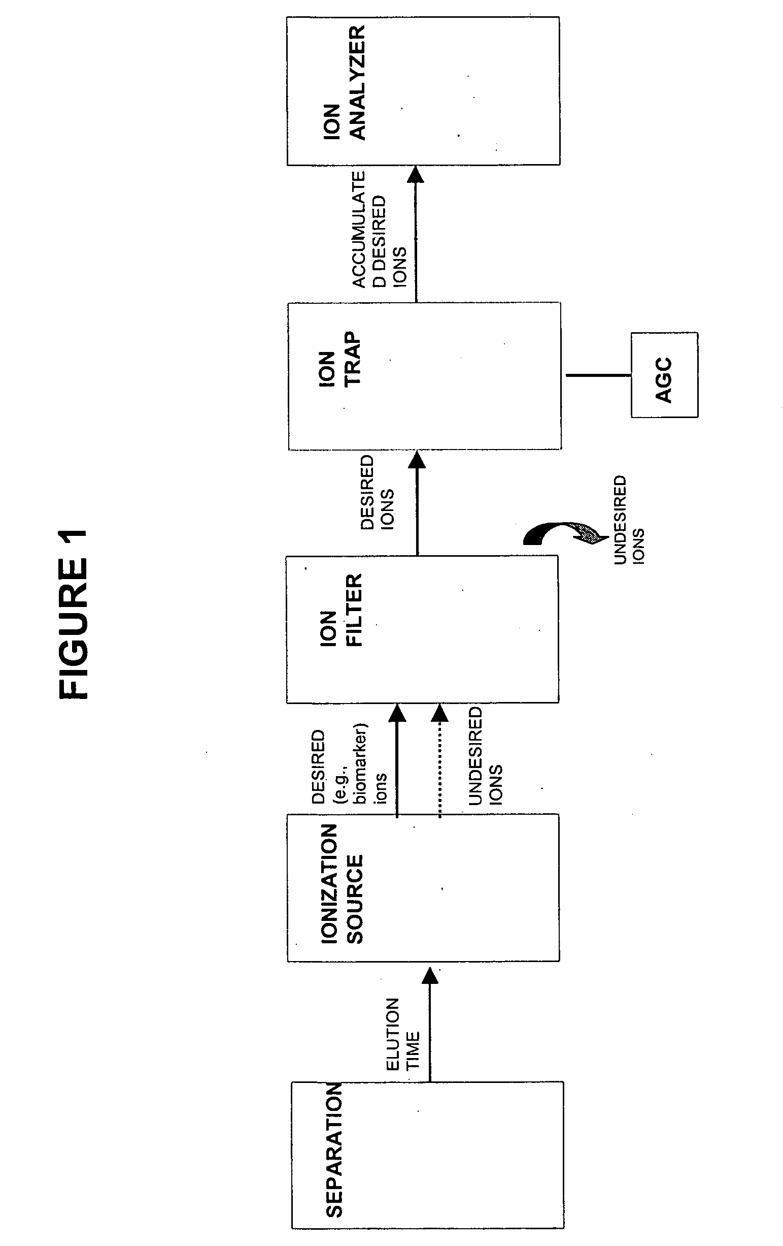 A-priori biomarker knowledge based mass filtering for enhanced biomarker detection