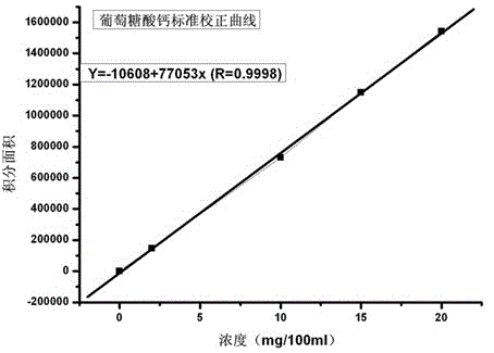 Method of preparing calcium gluconate by composite immobilized enzyme