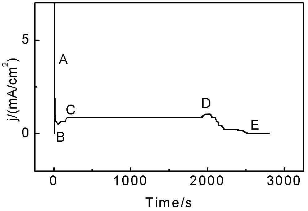 Preparation method of small-size density-controllable silicon nanodot array