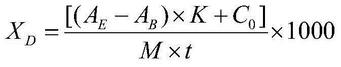 Alkaline xylanase activity determination method