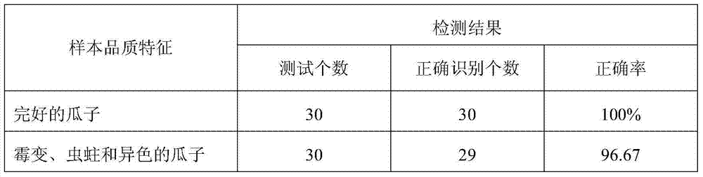 Rapid non-destructive testing method for melon seed quality characteristic based on spectral imaging technique