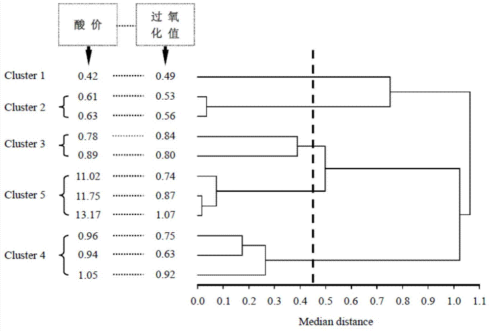 Rapid non-destructive testing method for melon seed quality characteristic based on spectral imaging technique