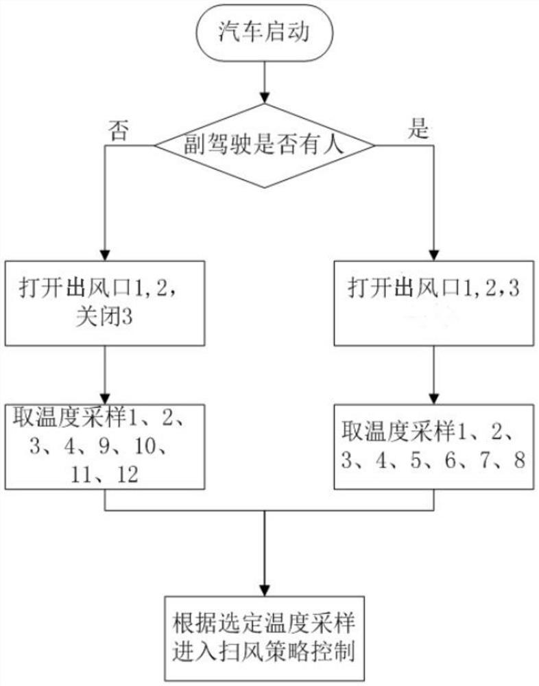 Regional air supply method and device and air conditioner