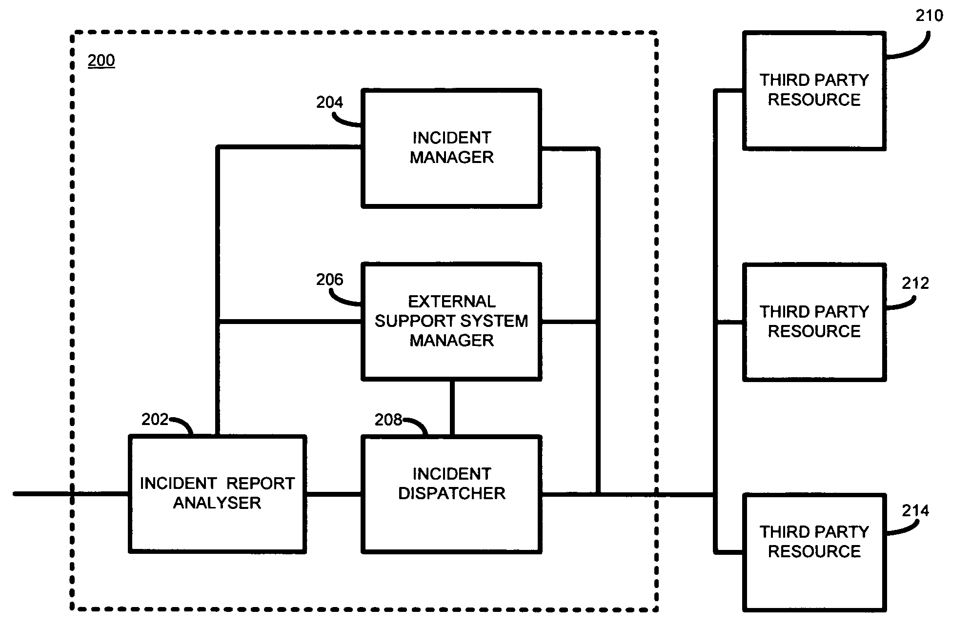 Incident resolution