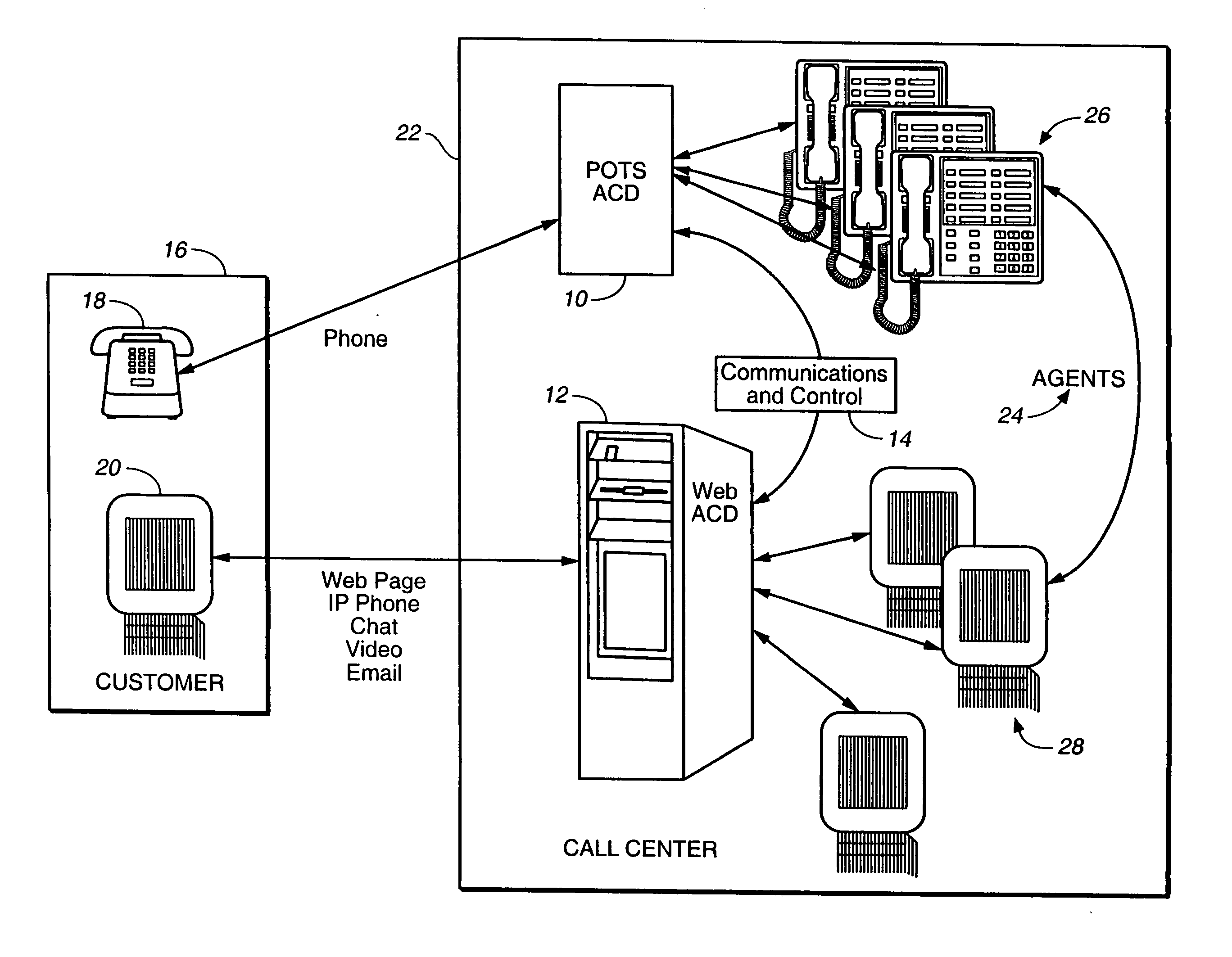 Automatic call distribution system using computer network-based communication