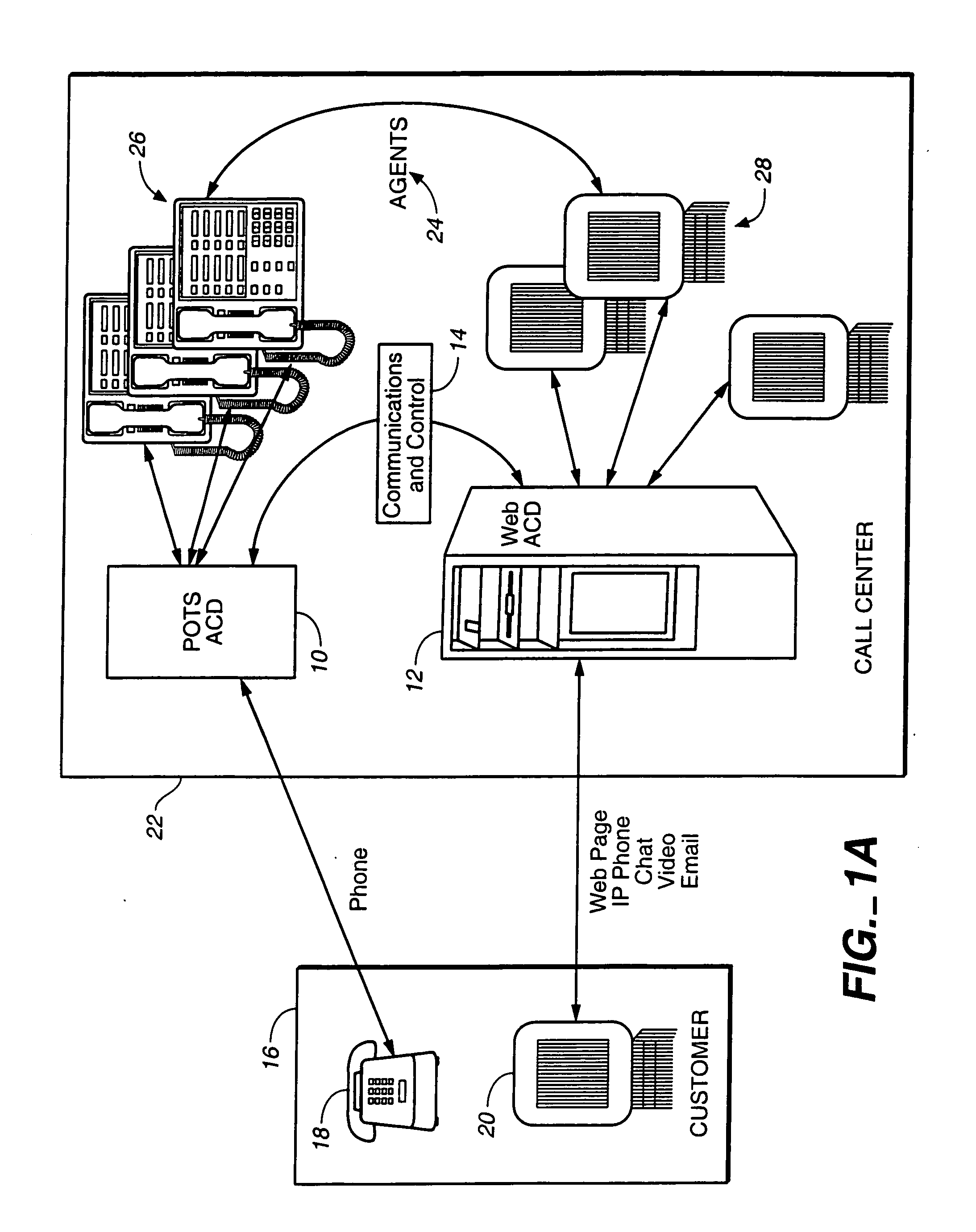 Automatic call distribution system using computer network-based communication