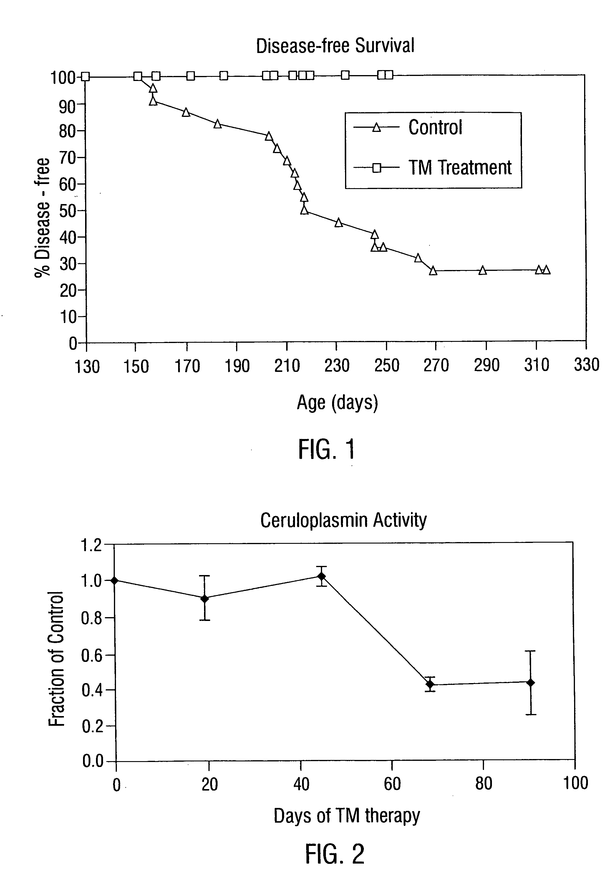 Methods and compositions for the treatment of angiogenic diseases