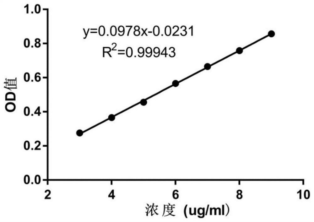 Dasatinib liposome preparation and preparation method thereof