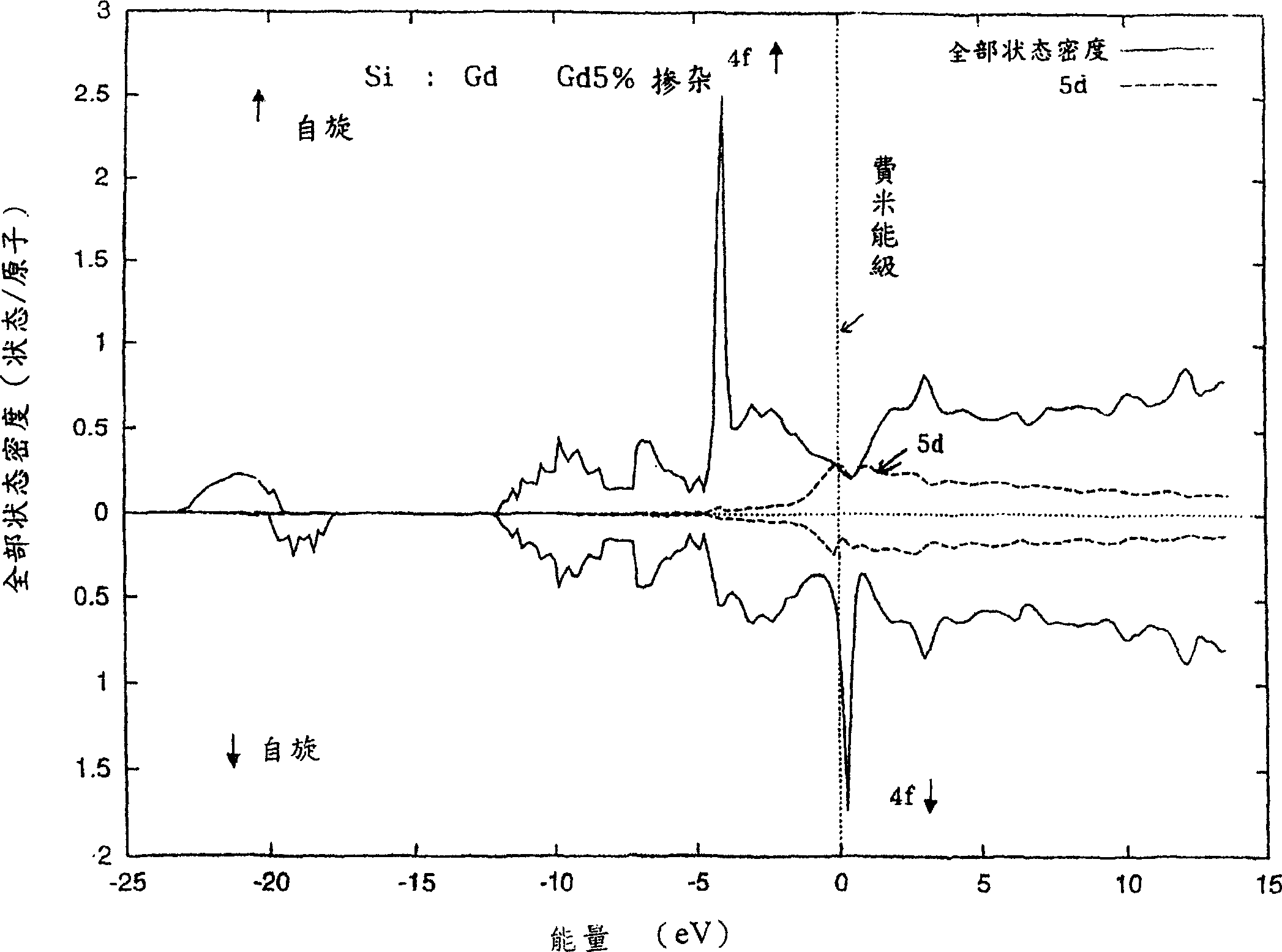 Ferromagnetic IV group based semiconductor, ferromagnetic III-V group based compound semiconductor, or ferromagnetic II-VI group based compound semiconductor, and method for adjusting their ferromagne