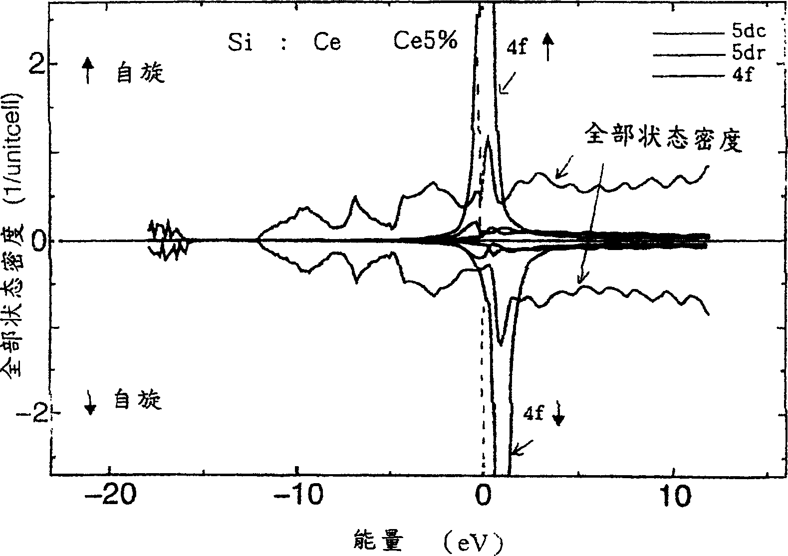 Ferromagnetic IV group based semiconductor, ferromagnetic III-V group based compound semiconductor, or ferromagnetic II-VI group based compound semiconductor, and method for adjusting their ferromagne