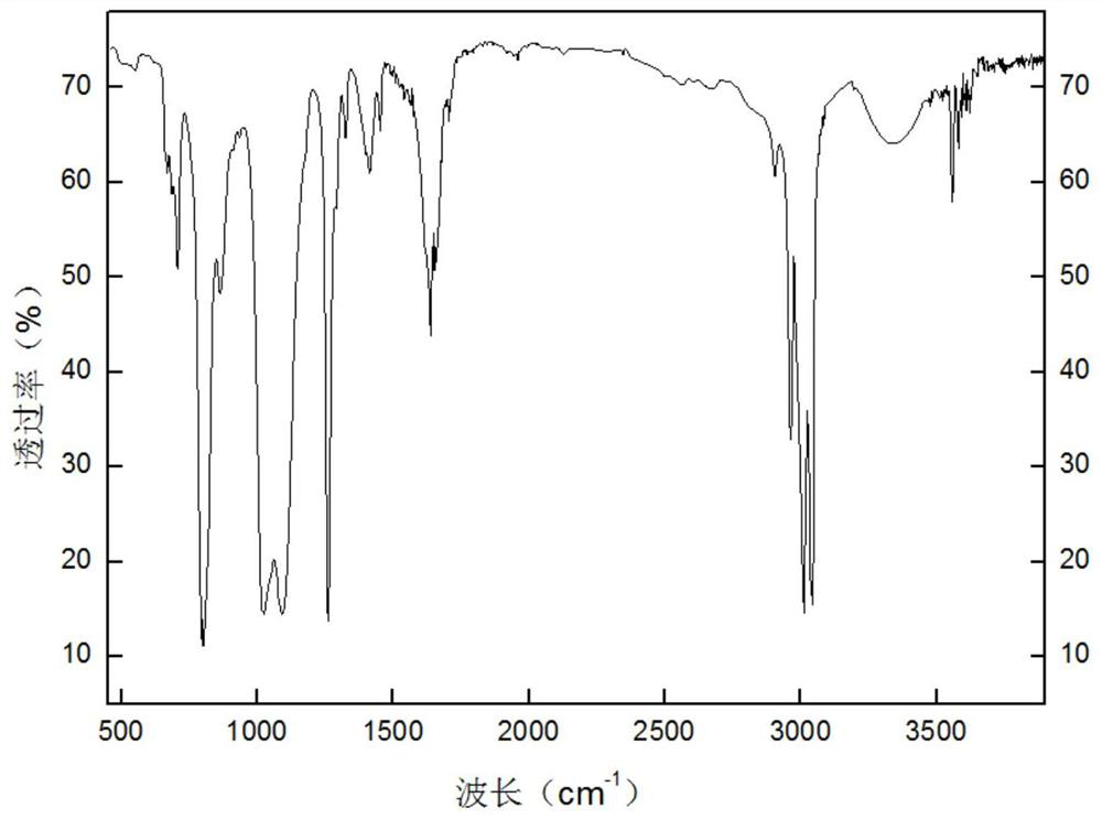 A kind of preparation method of siloxane polymer supercritical carbon dioxide thickener for fracturing