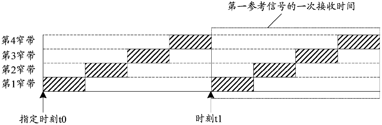 Signal receiving method and device as well as terminal