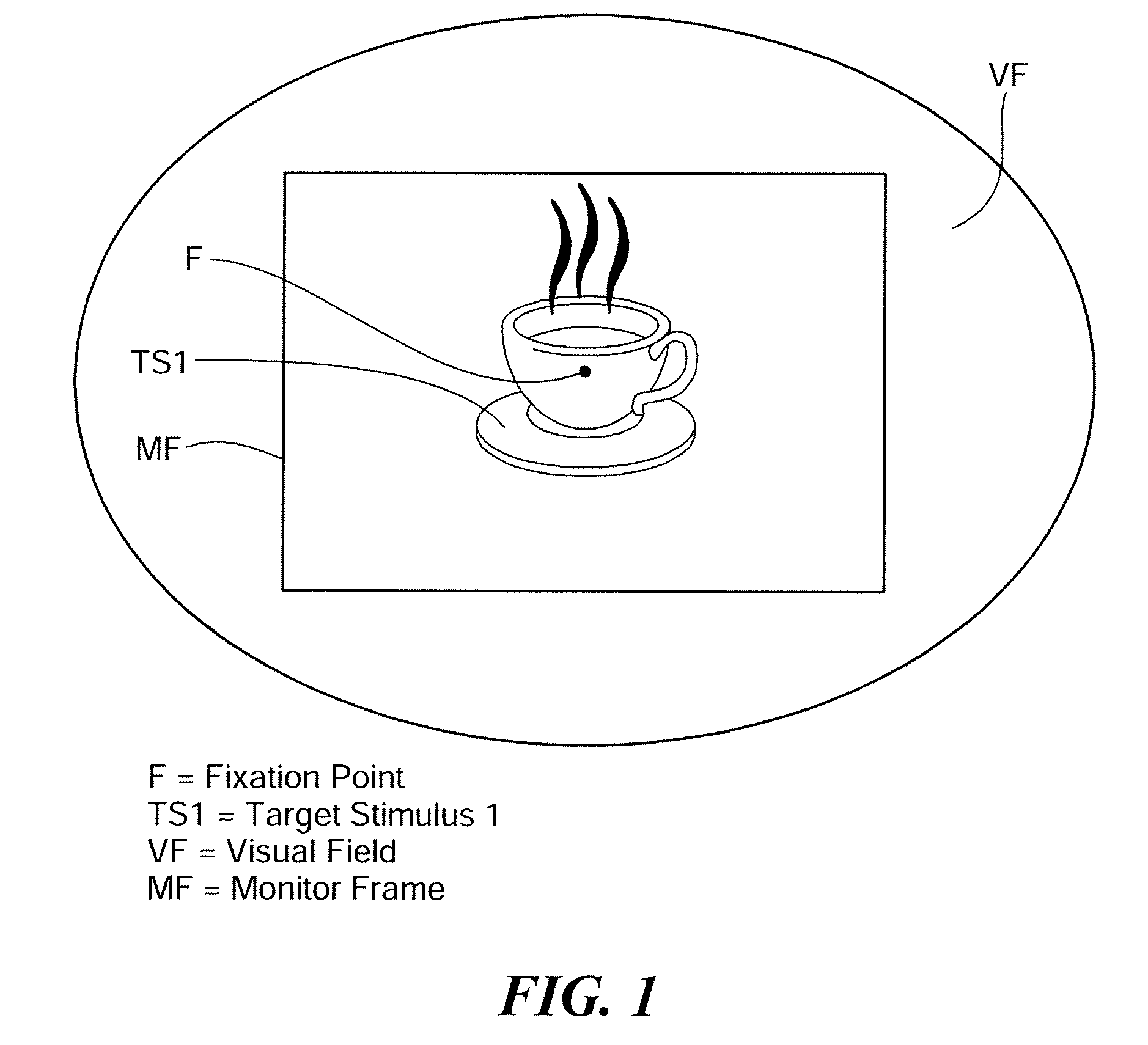 Process and Device for Treating Blind Regions of the Visual Field