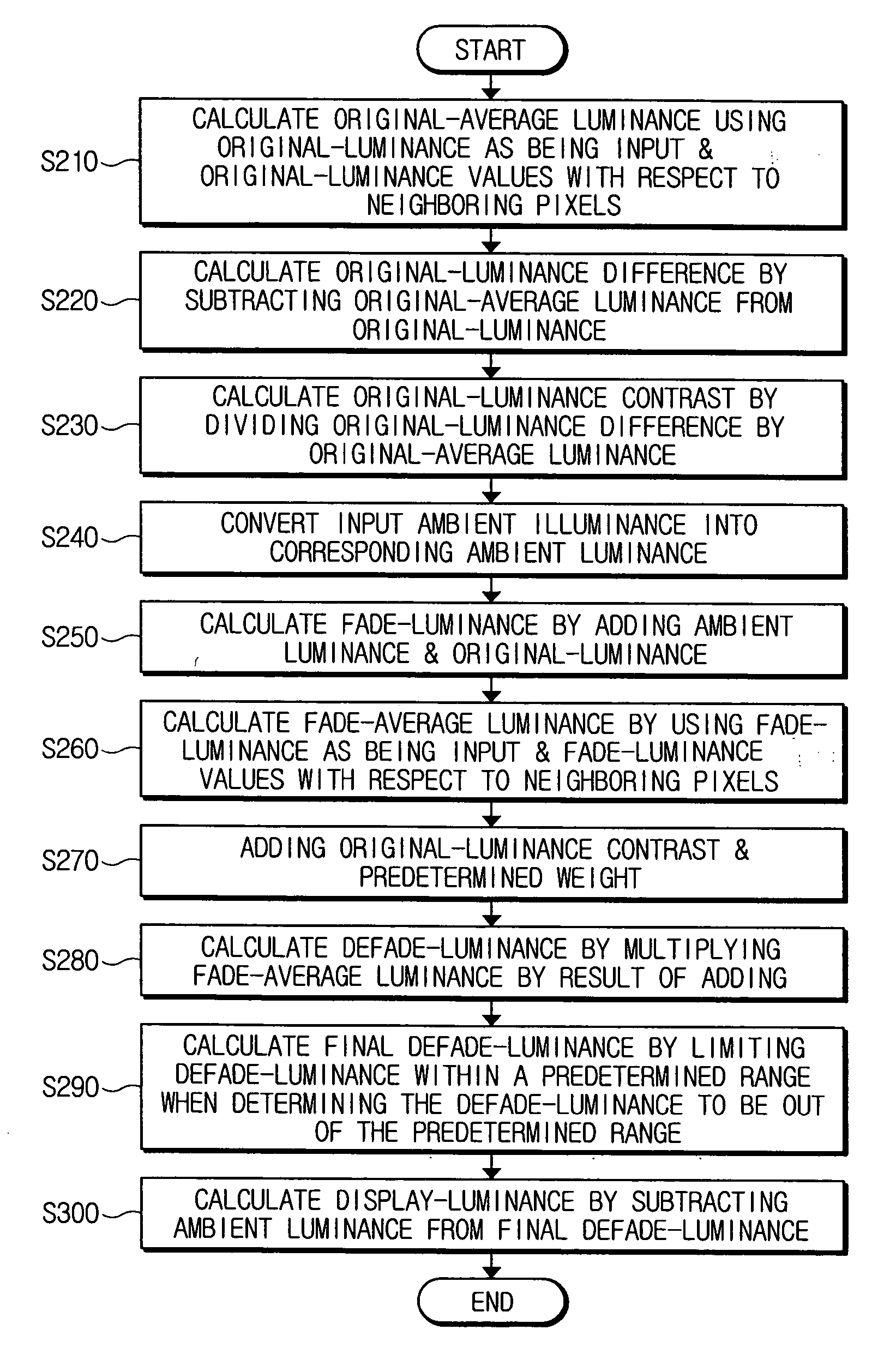 Method of, and apparatus for image enhancement taking ambient illuminance into account