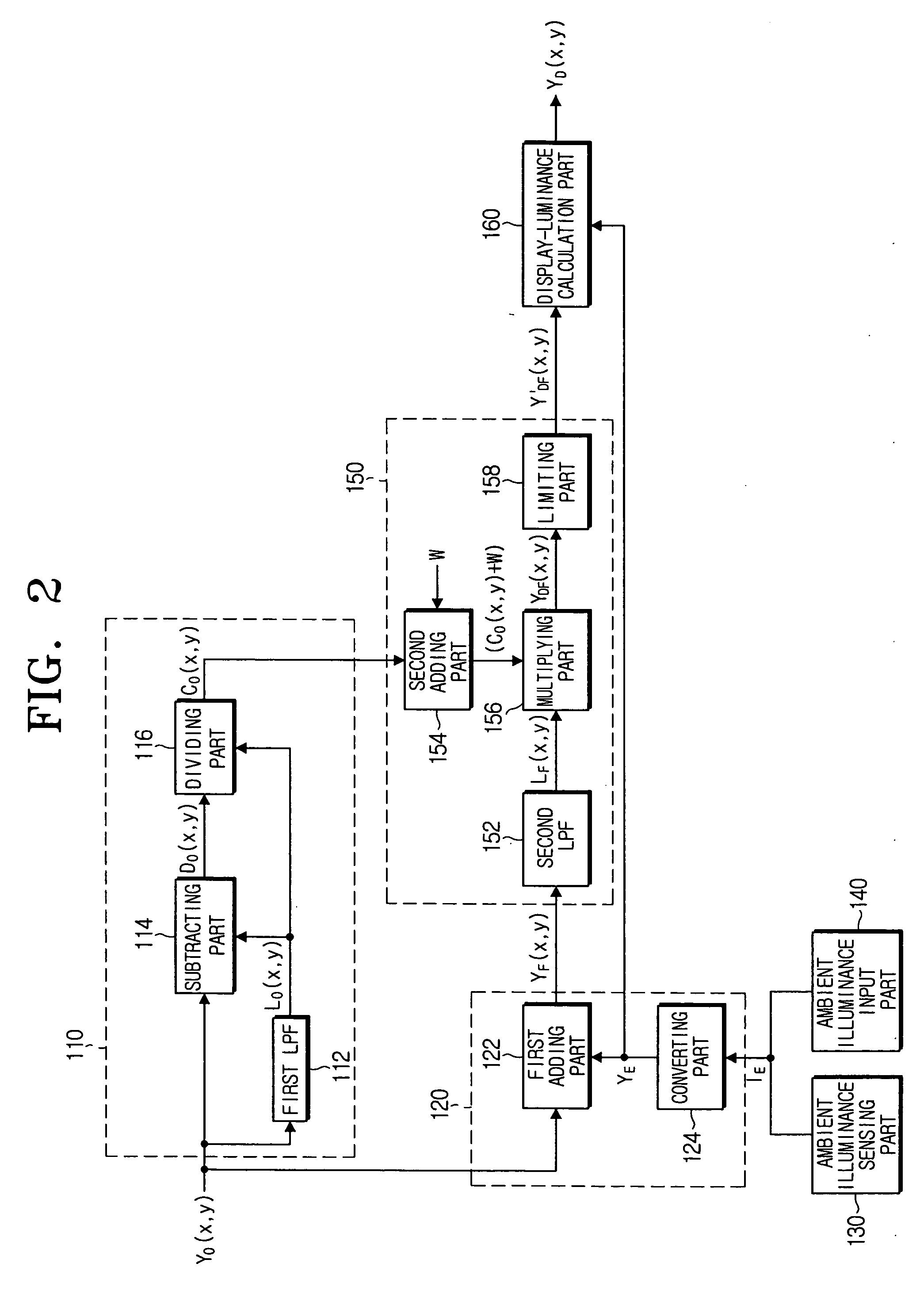 Method of, and apparatus for image enhancement taking ambient illuminance into account