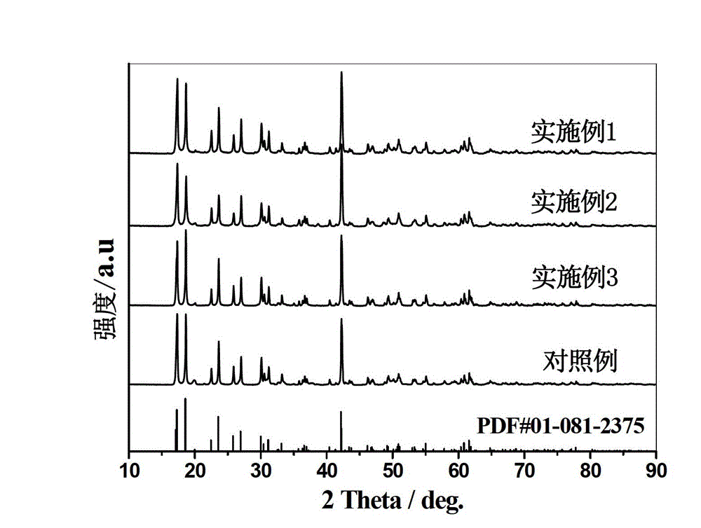 Solid electrolyte and preparation method thereof