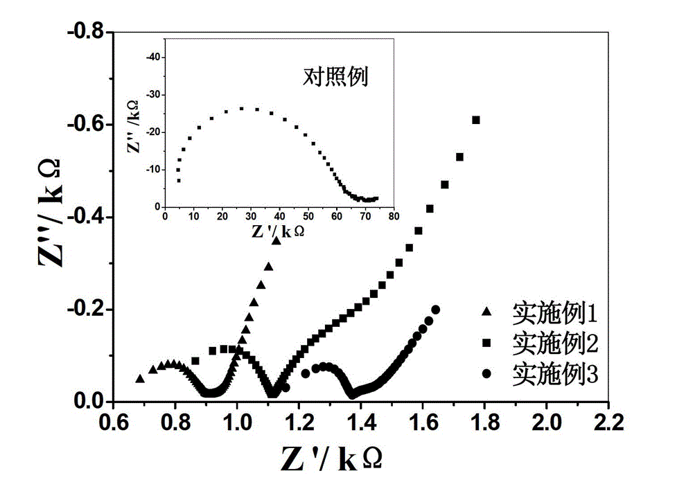 Solid electrolyte and preparation method thereof