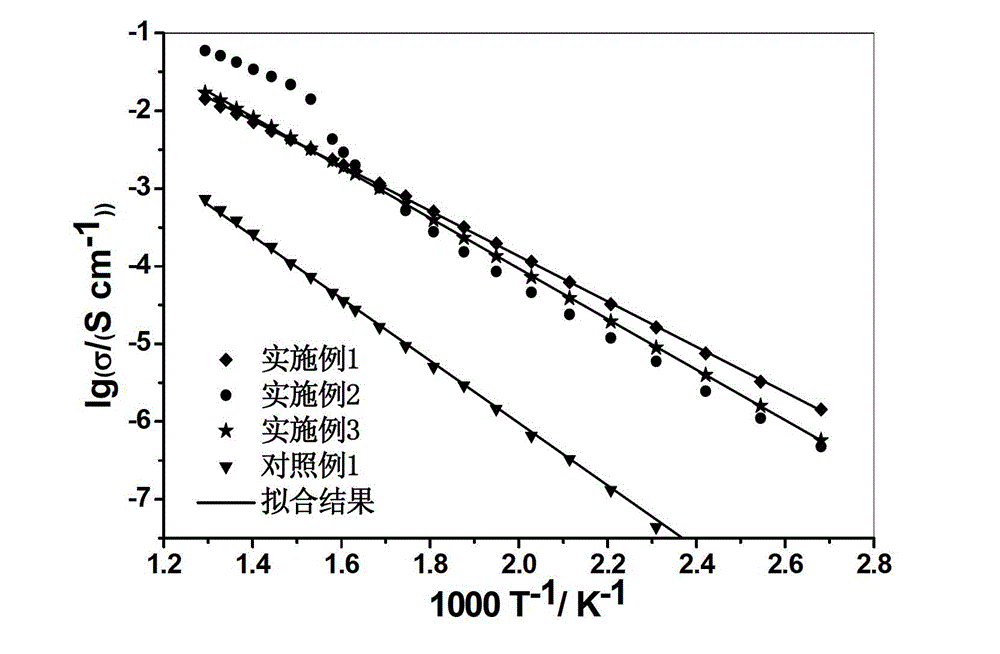 Solid electrolyte and preparation method thereof