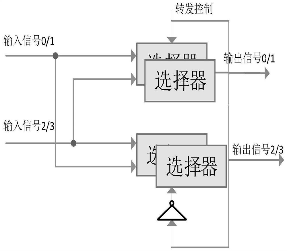 A phase-based on-chip bus scheduling device and scheduling method